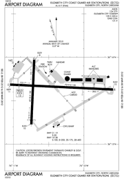 Airport Diagram